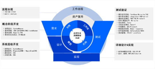 經(jīng)緯恒潤(rùn) 以網(wǎng)絡(luò)安全解決方案，為智能網(wǎng)聯(lián)汽車安行之路保駕護(hù)航